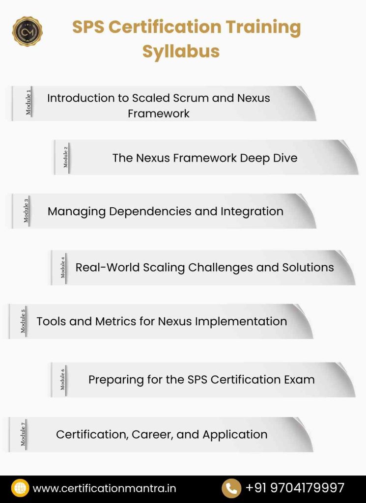 Scaled Professional Scrum Certification Training in Hyderabad syllabus