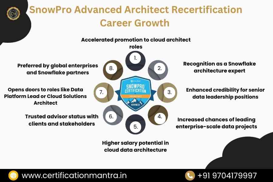SnowPro Advanced Architect Recertification Certification Training in Hyderabad Career growth