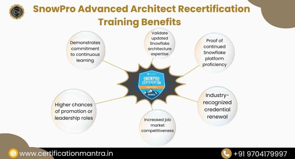 SnowPro Advanced Architect Recertification Certification Training in Hyderabad benefits