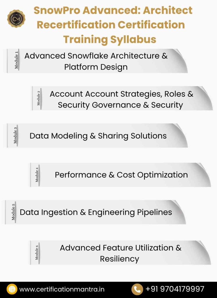 SnowPro Advanced Architect Recertification certification Training in Hyderabad syllabus
