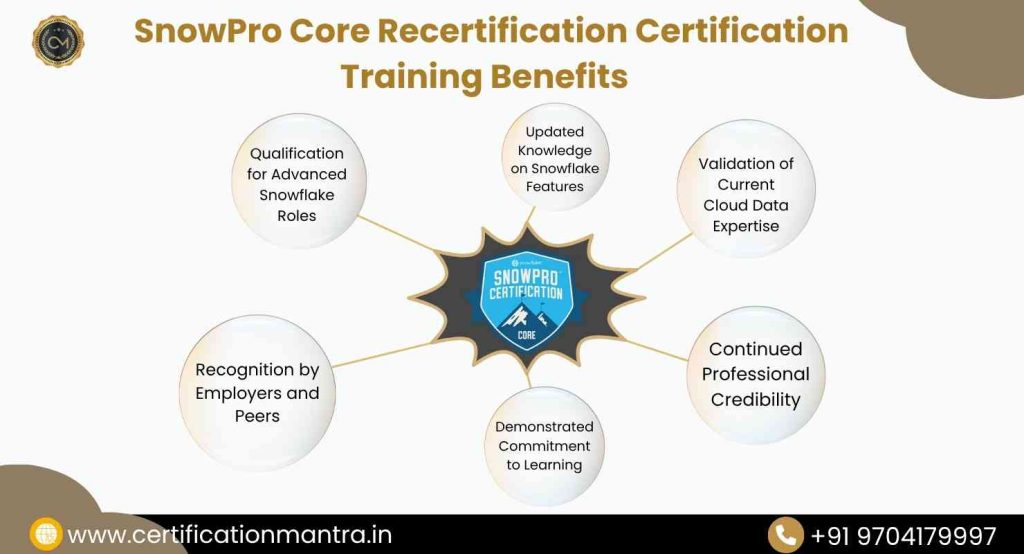 SnowPro Core Recertification Certification Training in Hyderabad benefits