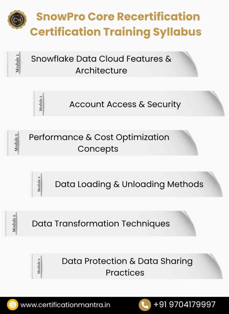 SnowPro Core Recertification Certification Training in Hyderabad syllabus