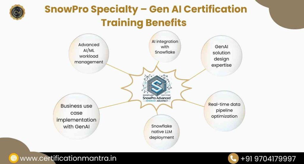 SnowPro Specialty – Gen AI Certification Training in Hyderabad benefits