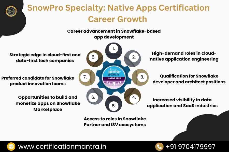 SnowPro Specialty: Native Apps Certification Training in Hyderabad Career growth