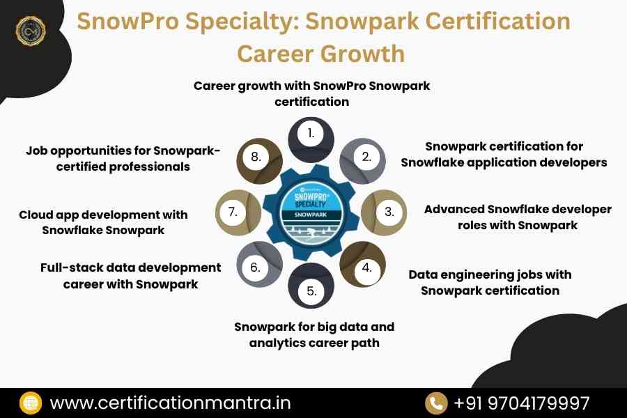 SnowPro Specialty: Snowpark Certification Training in Hyderabad Career growth