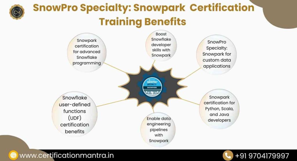 SnowPro Specialty: Snowpark Certification Training in Hyderabad benefits