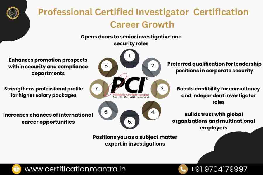 ASIS PCI Certification Training in Hyderabad Career Growth