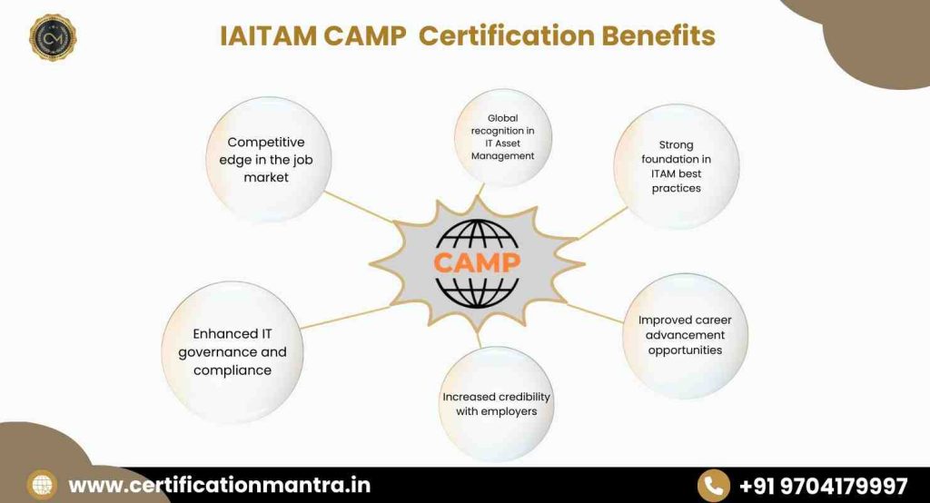 CAMP certification Training in Hyderabad benefits