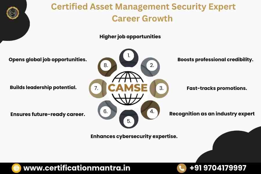 CAMSE Certification Training in Hyderabad career growth