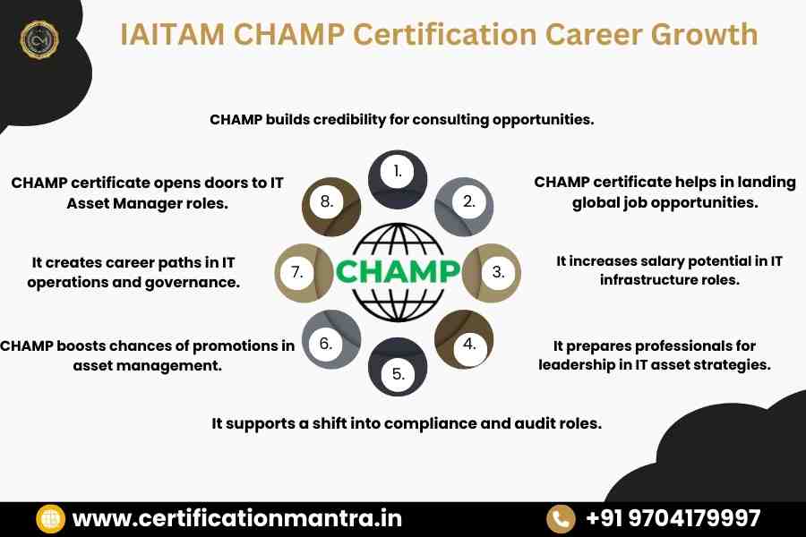 CHAMP Certification Training in Hyderabad career growth