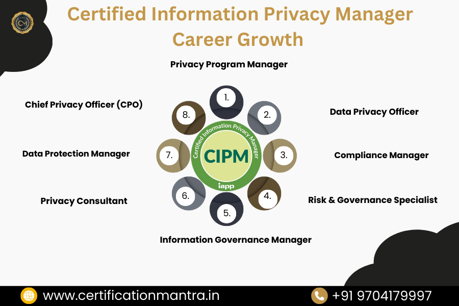 CIPM Certification Training in Hyderabad career Growth
