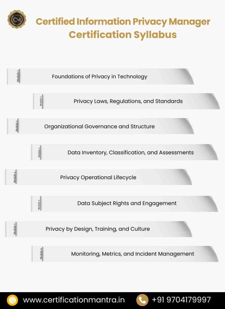 CIPM Certification Training in Hyderabad Syllabus