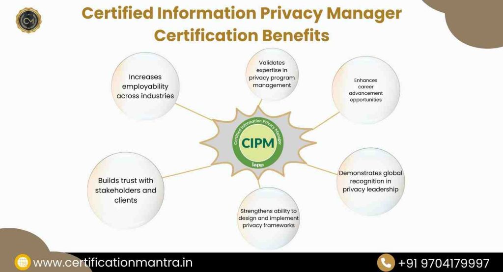 CIPM Certification Training in Hyderabad benefits