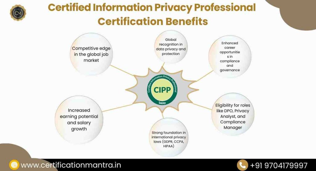 CIPP Certification Training in Hyderabad benefits