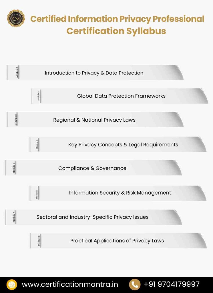 CIPP Certification Training in Hyderabad syllabus