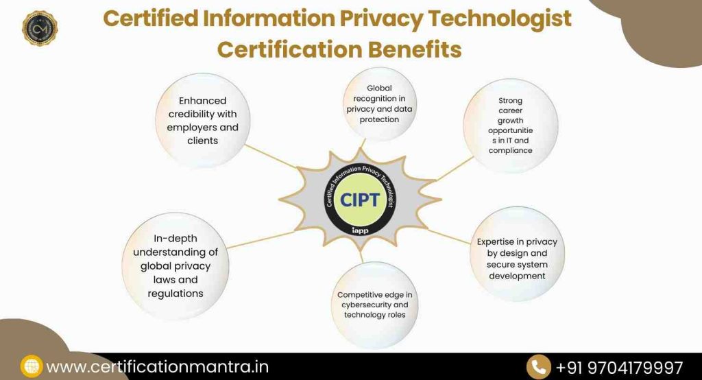 CIPT Certification Training in Hyderabad Benefits
