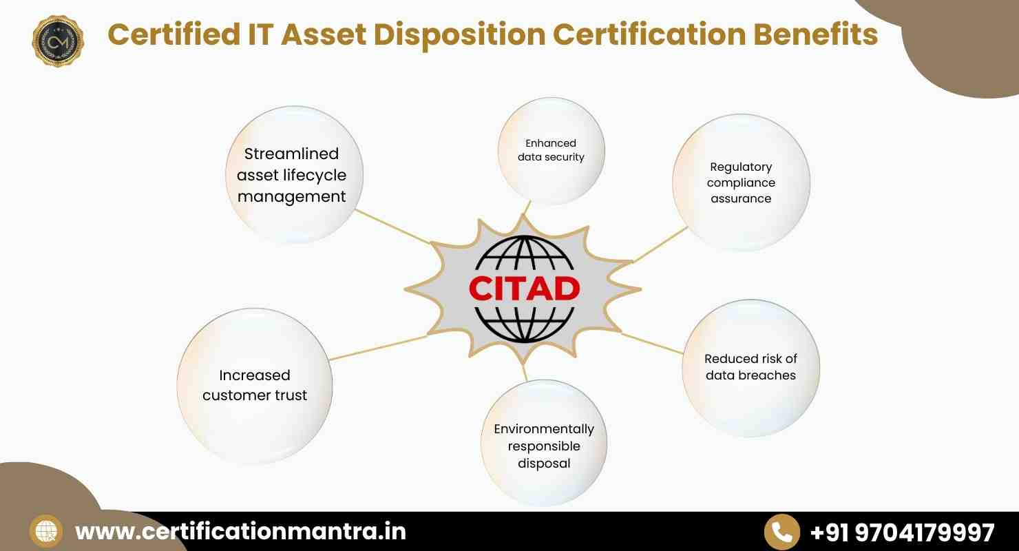 Best CITAD Certification Training in Hyderabad| 100% Certification