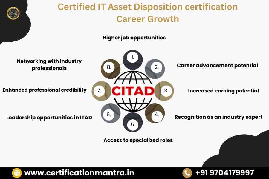 CITAD Certification Training in Hyderabad career growth