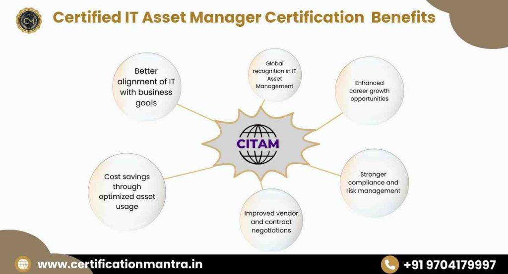 CITAM Certification Training in Hyderabad Benefits