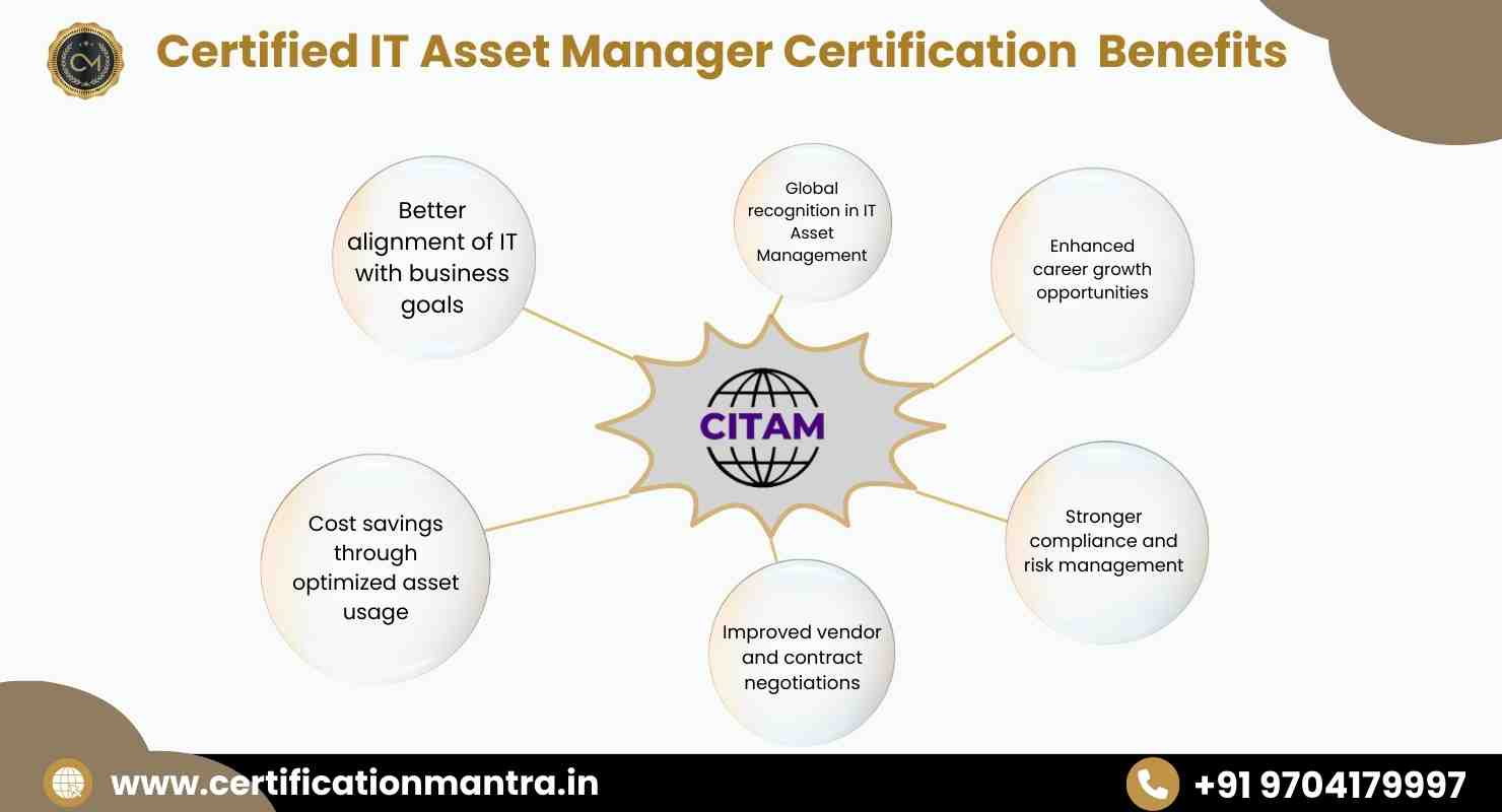 Best CITAM Certification Training in Hyderabad| 100% Pass