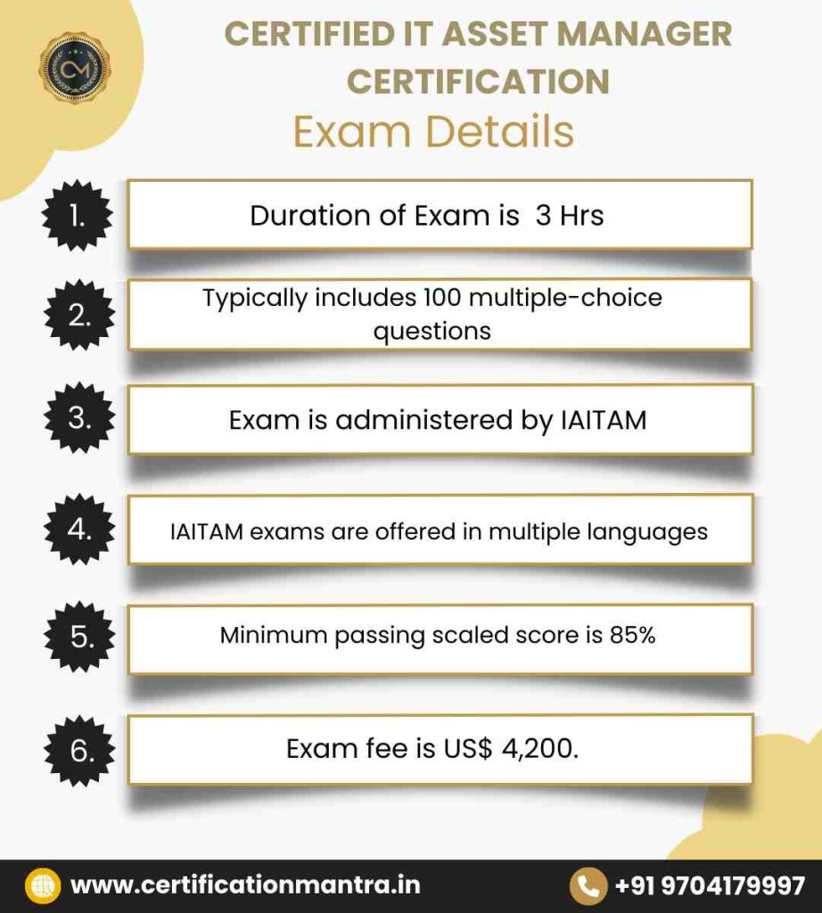 CITAM Certification Training in Hyderabad Exam details