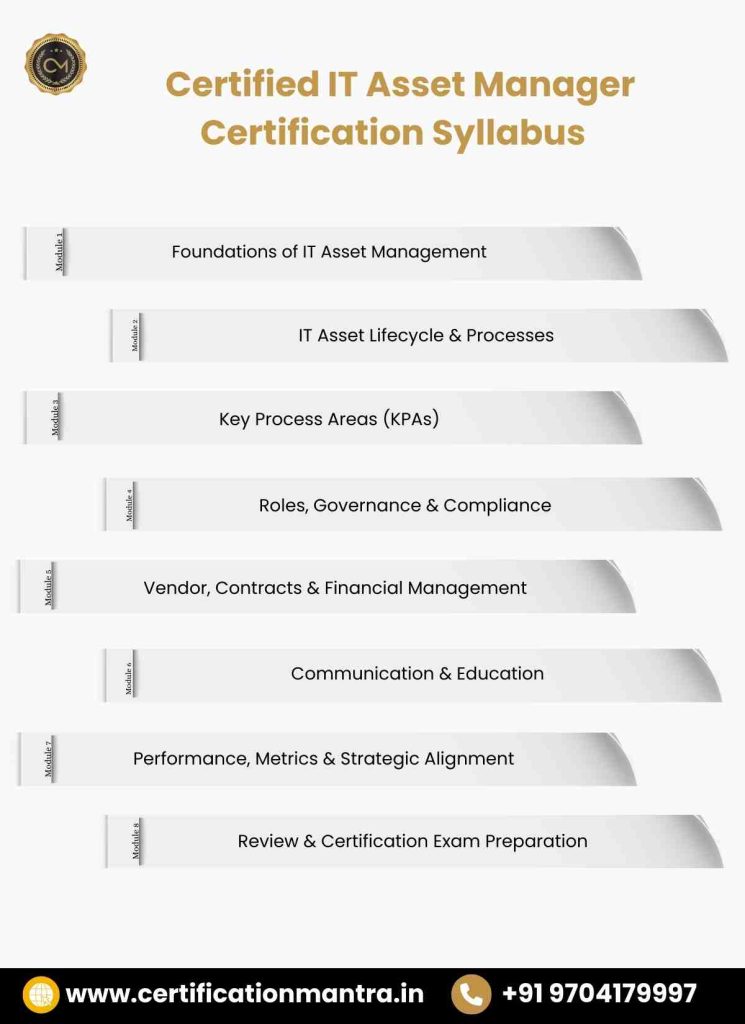 CITAM Certification Training in Hyderabad syllabus