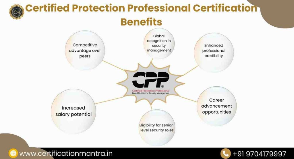 CPP Certification Training in Hyderabad Benefits