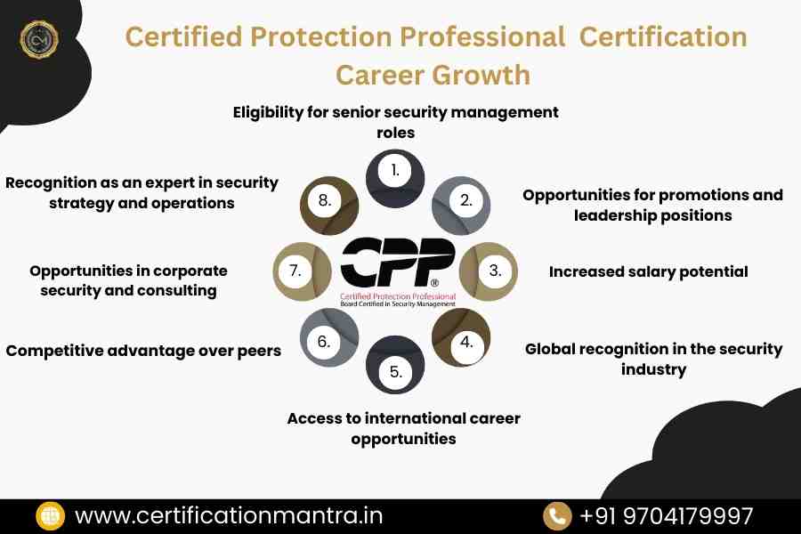 CPP Certification Training in Hyderabad Career Growth