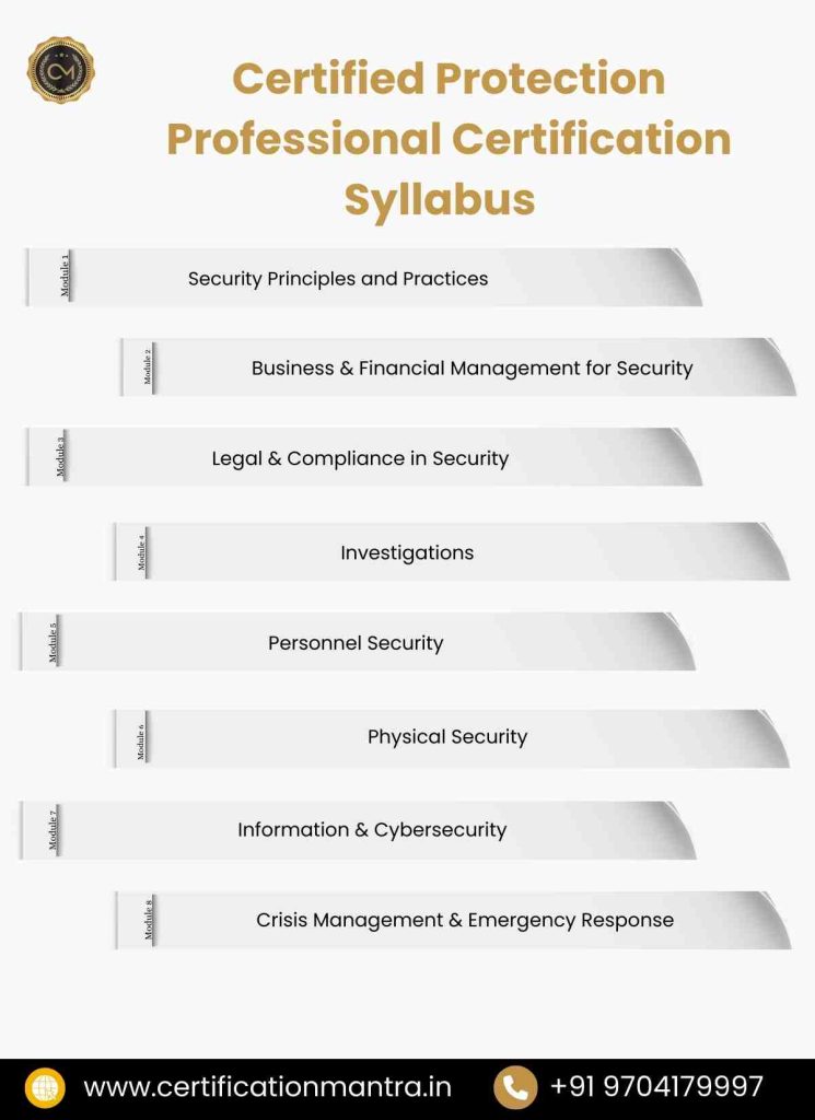 CPP Certification Training in Hyderabad Syllabus
