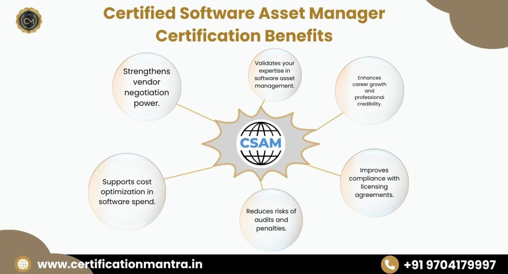 CSAM Certification Training in Hyderabad Benefits