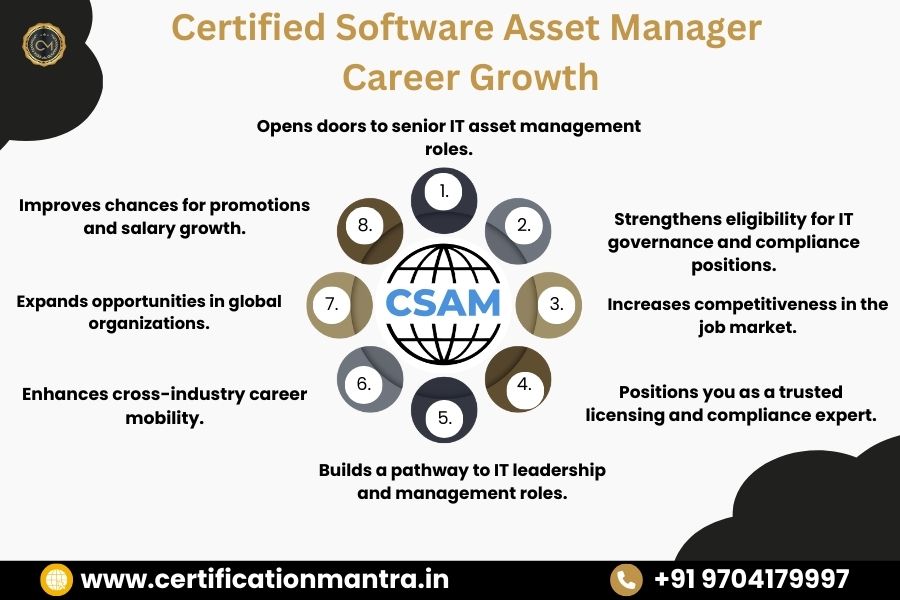 CSAM Certification Training in Hyderabad Career Growth