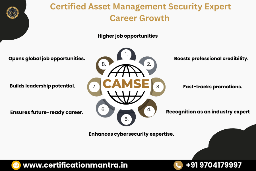 Certified Asset Management Security Expert Career Growth