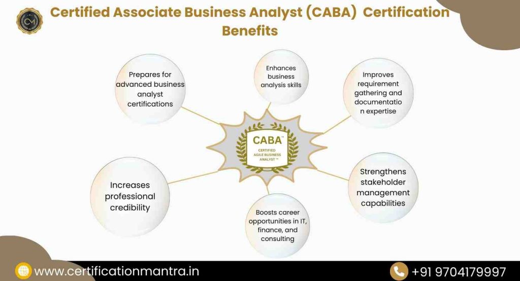 Certified Associate Business Analyst (CABA) Certification Training in Hyderabad Benefits