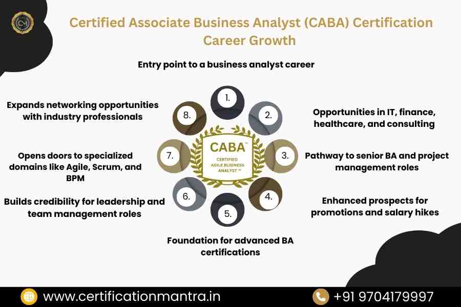 Certified Associate Business Analyst (CABA) Certification Training in Hyderabad career growth