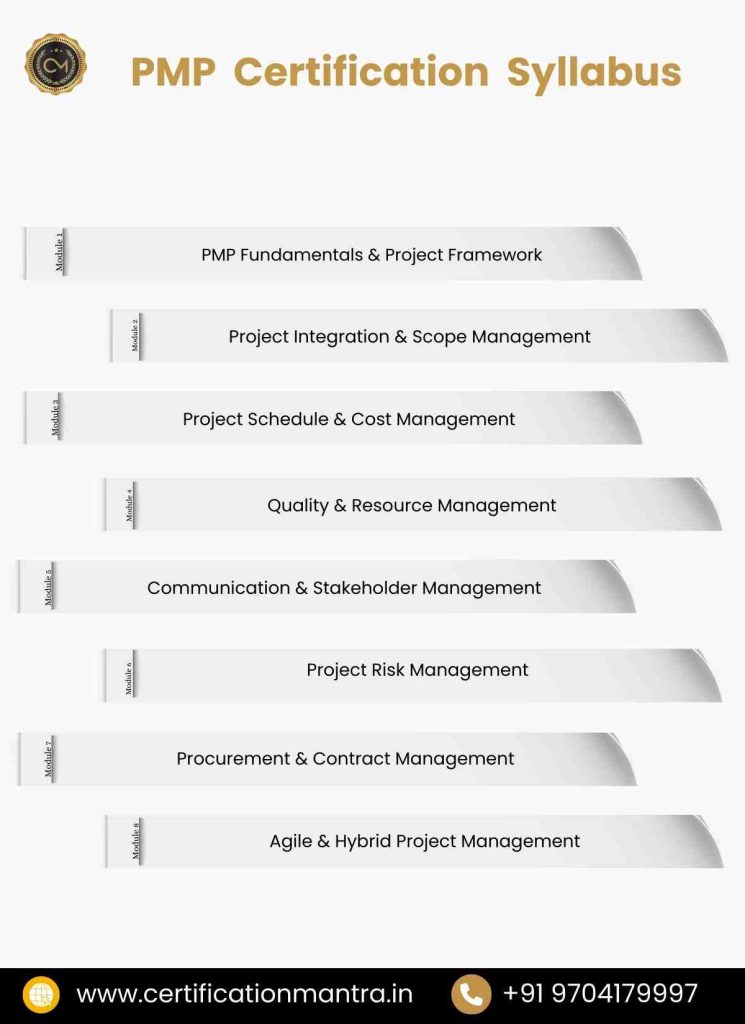 PMP Certification Training in Hyderabad Syllabus