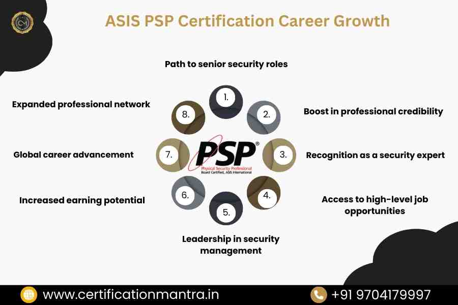 PSP Certification Training in Hyderabad career growth