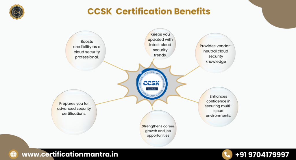 CCSK certification Training in Hyderabad benefits