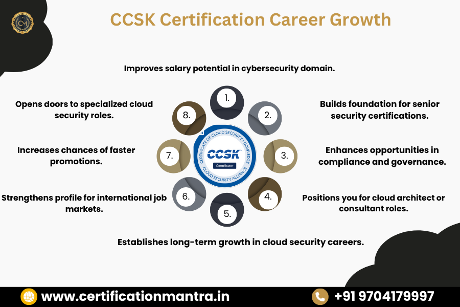 CCSK certification Training in Hyderabad career growth