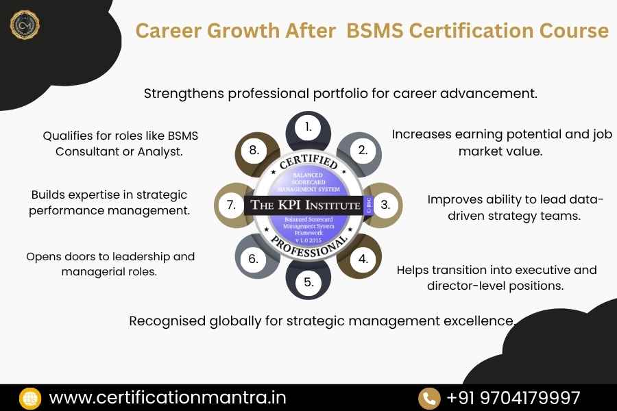 Balanced Scorecard Management System Certification Training in Hyderabad career growth after BSMS