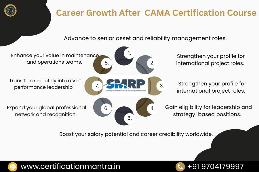CAMA Certification Training in Hyderabad career growth After CAMA