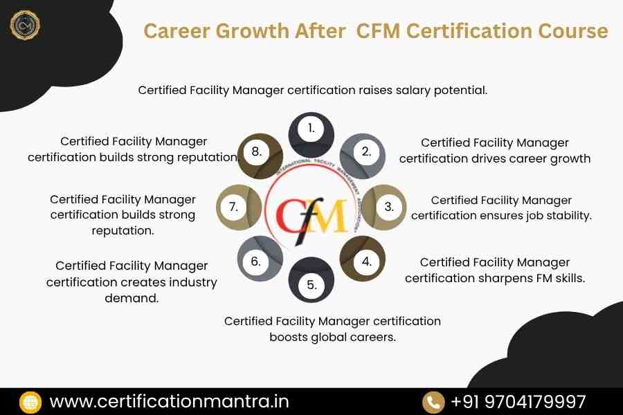 CFM Certification Training in Hyderabad -Career growth after CFM Certification course