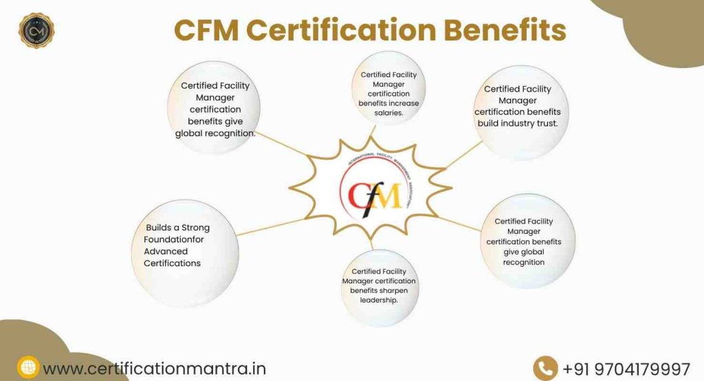 CFM Certification Training in Hyderabad -Benefits