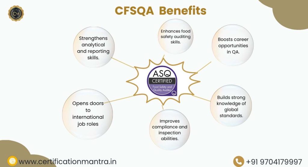 CFSQA Certification Training in Hyderabad