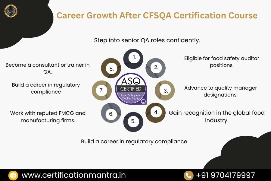 CFSQA Certification Training in Hyderabad