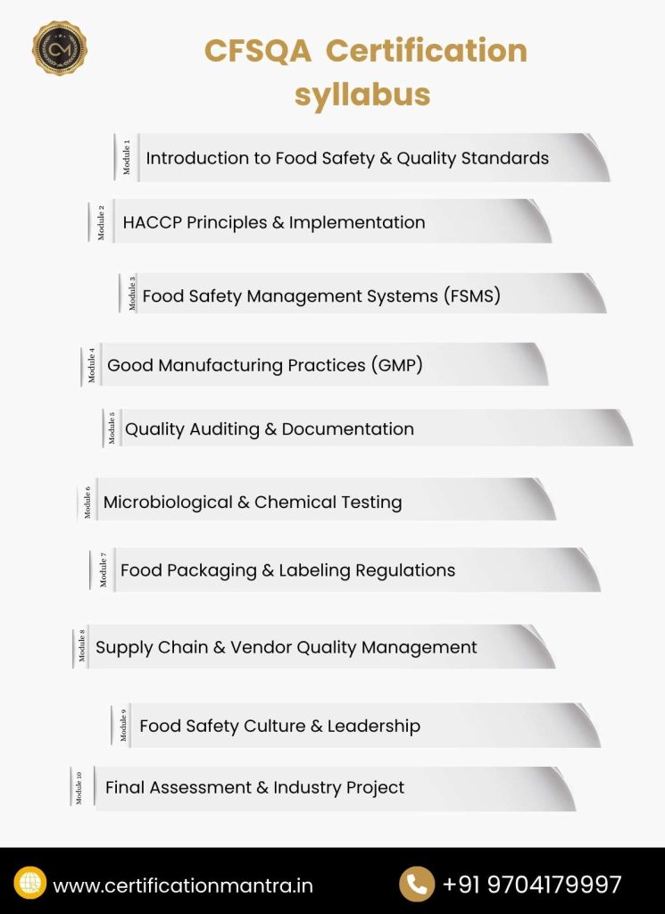 CFSQA Certification Training in Hyderabad