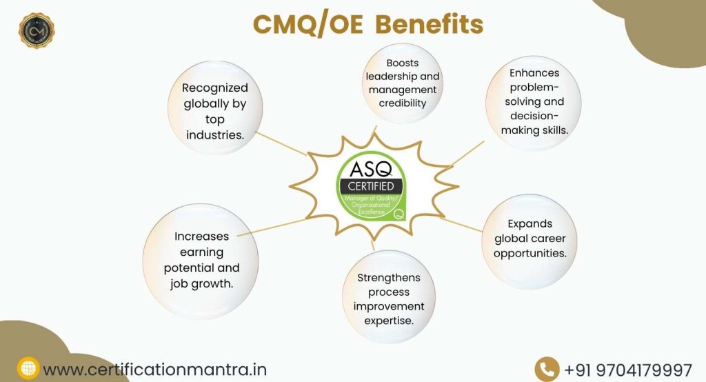 CMQOE Certification Training in Hyderabad Benefits