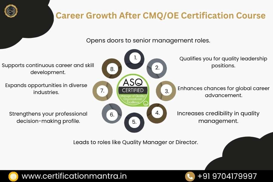 Career Growth CMQOE Certification Training in Hyderabad