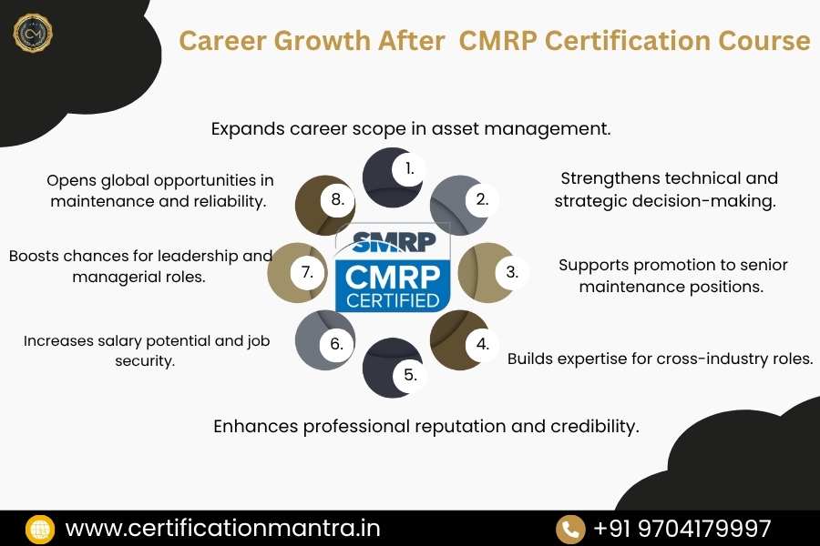 CMRP Certification Training in Hyderabad Career growth after CMRP