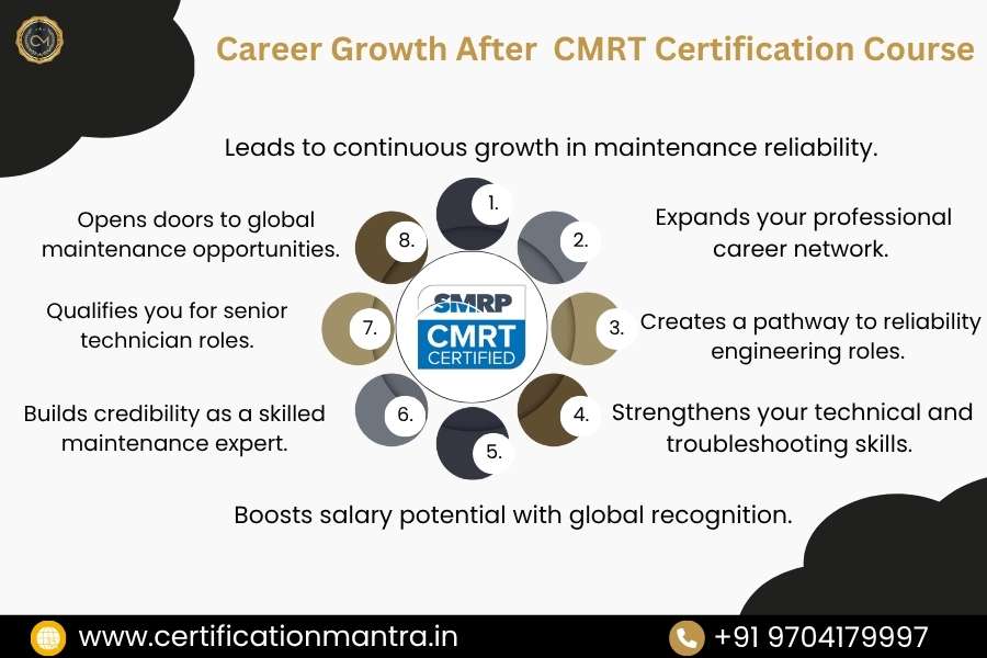 CMRT Certification Training in Hyderabad Career growth after CMRP