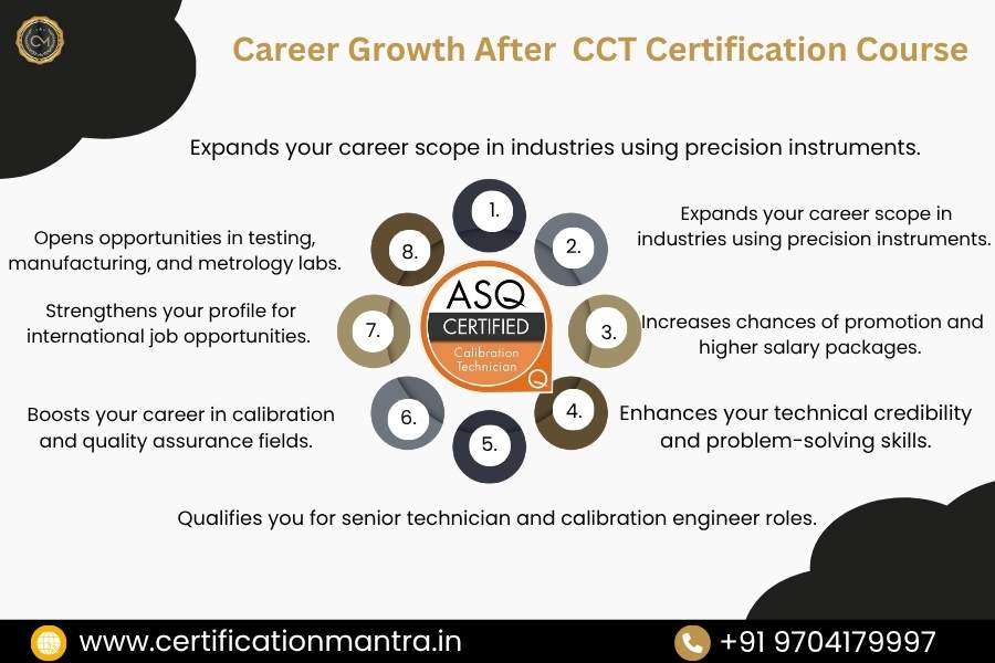 Calibration Technician Certification (CCT) Training in Hyderabad Career Growth